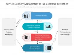 Service delivery management as per customer perception