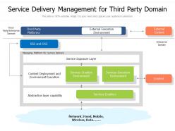 Service delivery management for third party domain