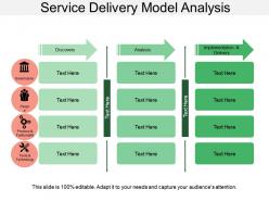 Service delivery model analysis