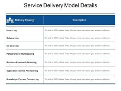 Service delivery model details