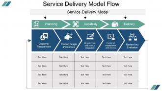 Service delivery model flow