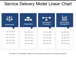 Service delivery model linear chart