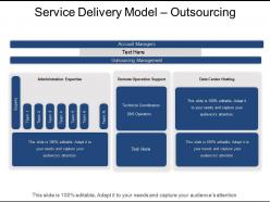 Service delivery model outsourcing