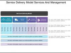 Service Delivery Model Services And Management