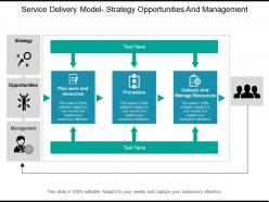 Service delivery model strategy opportunities and management
