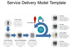 Service delivery model template