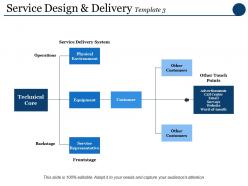 Service Design And Delivery Frontstage Ppt Powerpoint Presentation Model Skills