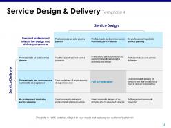 Service Design And Delivery Powerpoint Presentation Slides