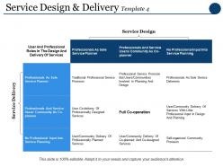 Service design and delivery ppt powerpoint presentation model slideshow