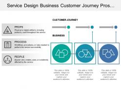 Service design business customer journey pros processes people