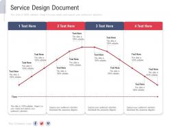 Service design document new service initiation plan ppt topics