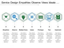 Service design empathise observe views ideate prototype test implement