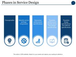 Service Design Management Powerpoint Presentation Slides