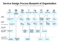 Service design process blueprint of organization