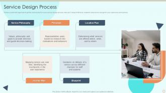 Service Design Process Process Of Service Blueprinting And Service Design