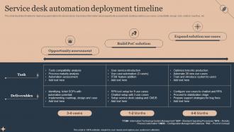 Service Desk Automation Deployment Deploying Advanced Plan For Managed Helpdesk Services