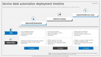 Service Desk Automation Deployment Timeline Deploying ITSM Ticketing