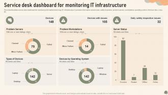 Service Desk Dashboard For Monitoring It Infrastructure Service Desk Management To Enhance