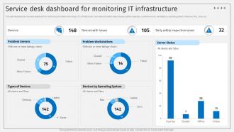 Service Desk Dashboard For Monitoring It Infrastructure