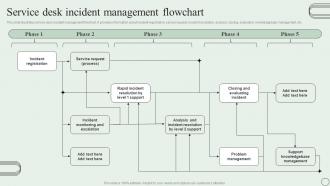 Service Desk Incident Management Flowchart Revamping Ticket Management System