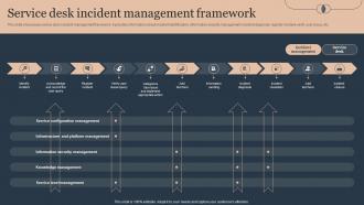 Service Desk Incident Management Framework Deploying Advanced Plan For Managed Helpdesk Services