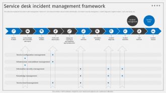 Service Desk Incident Management Framework Deploying ITSM Ticketing