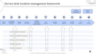 Service Desk Incident Management Framework Digital Transformation Of Help Desk Management