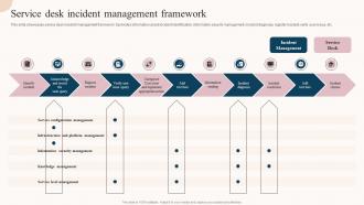 Service Desk Incident Management Framework Service Desk Incident Management