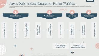 Service Desk Incident Management Process Workflow
