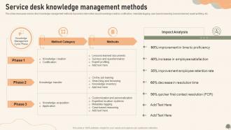 Service Desk Knowledge Management Methods Service Desk Management To Enhance