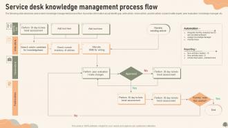 Service Desk Knowledge Management Process Flow Service Desk Management To Enhance
