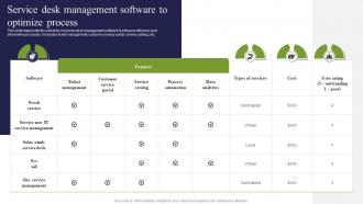 Service Desk Management Software To Optimize Process ICT Strategic Framework Strategy SS V