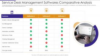 Service Desk Management Softwares Comparative Analysis