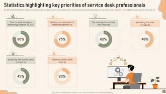 Service Desk Management To Enhance Support Operations Powerpoint Presentation Slides