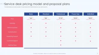 Service Desk Pricing Model And Proposal Plans