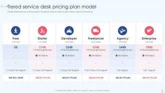 Service Desk Pricing Model Powerpoint Ppt Template Bundles