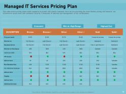 Service desk pricing model powerpoint presentation slides