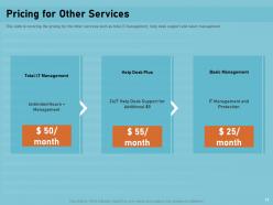 Service desk pricing model powerpoint presentation slides