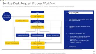 Service Desk Request Process Workflow