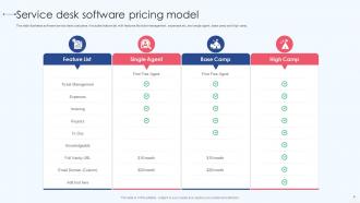 Service Desk Software Pricing Model