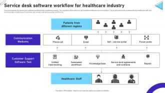 Service Desk Software Workflow For Healthcare Industry