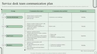 Service Desk Team Communication Plan Revamping Ticket Management System