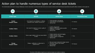 Service Desk Ticket Management System Action Plan To Handle Numerous Types Service Desk Tickets