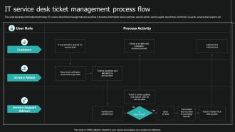Service Desk Ticket Management System It Service Desk Ticket Management Process Flow