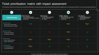 Service Desk Ticket Management System Ticket Prioritization Matrix With Impact Assessment