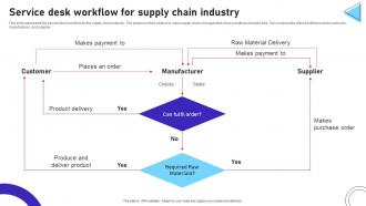 Service Desk Workflow For Supply Chain Industry