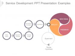 Service development ppt presentation examples