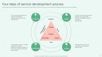 Service Development Process Powerpoint Ppt Template Bundles