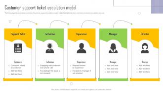 Service Differentiation Customer Support Ticket Escalation Model Ppt Slides Designs Download
