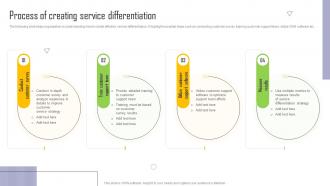 Service Differentiation Process Of Creating Service Differentiation Ppt Slides Example Topics